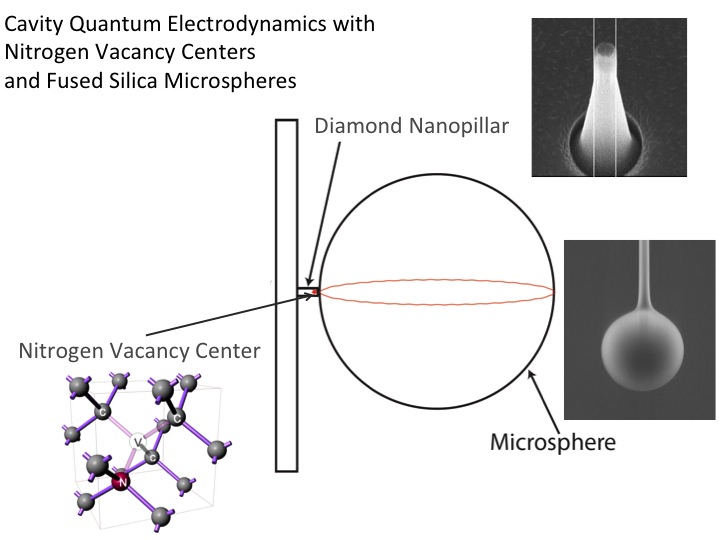 Promotional image for talk: Elements of a successful scientific talk