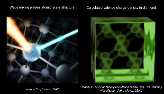 Promotional image for talk: Elements of a successful scientific talk